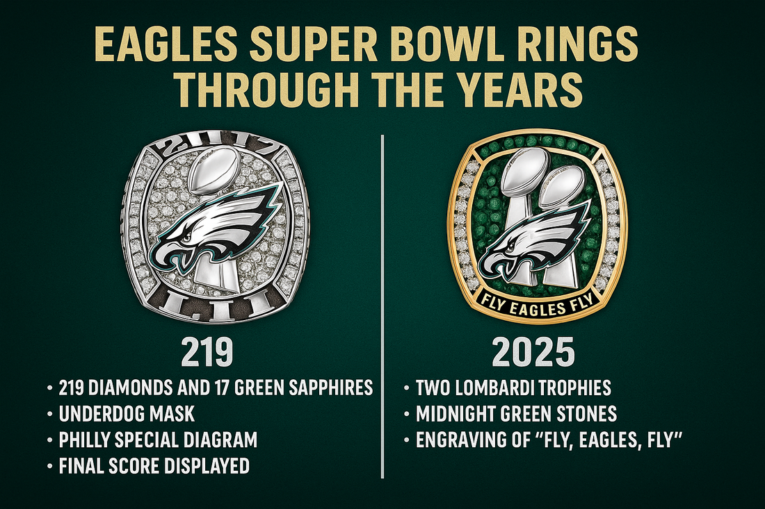 A comparison of the 2017 and 2025 Philadelphia Eagles Super Bowl rings, highlighting key differences in design, symbolism, and layout — from diamonds and underdog masks to dual trophies and green gemstones.